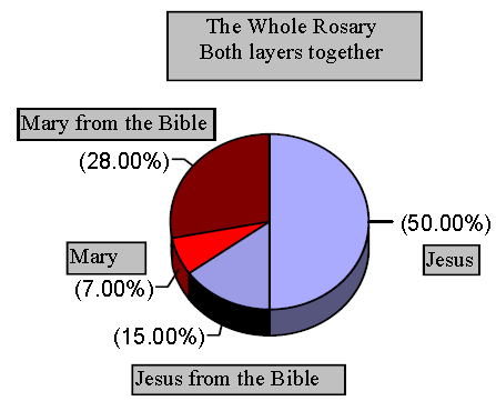 rosary Graphic